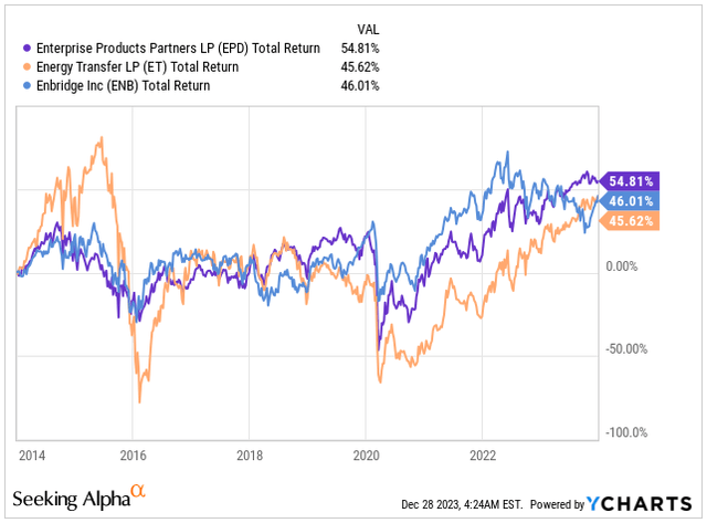 Total Return