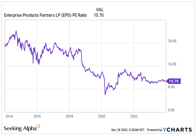 PE Ratio