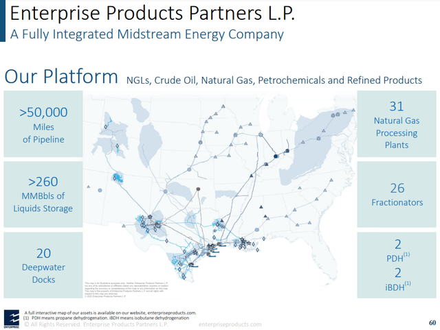 EPD Footprint