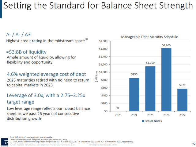 Balance Sheet Strength