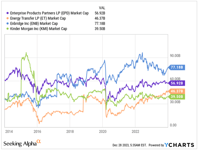 Market Cap