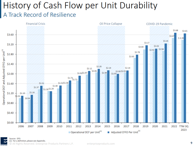 Cash Flow Growth