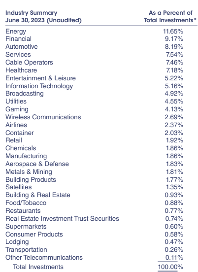 sector