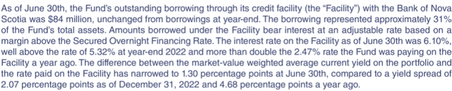 leverage