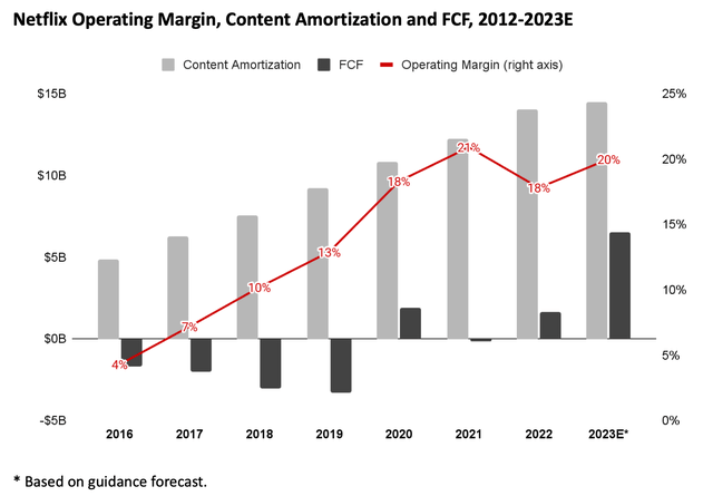 Netflix 2023Q3 Shareholder letter.