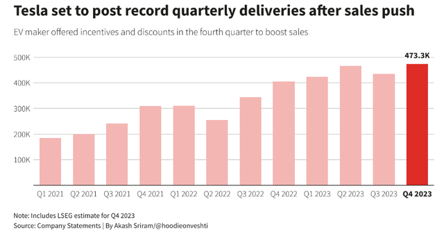 Reuters