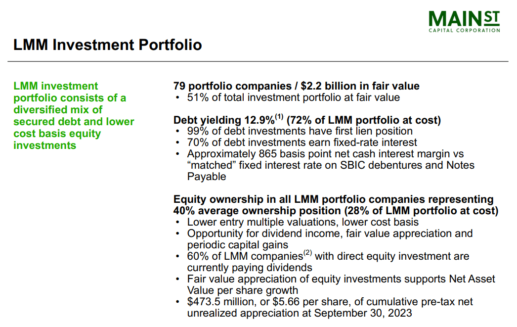 Main Street Capital Corp Stock