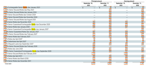 RIG's Total Bond Debt from RIG's 2023 3rd Quarter 10-Q