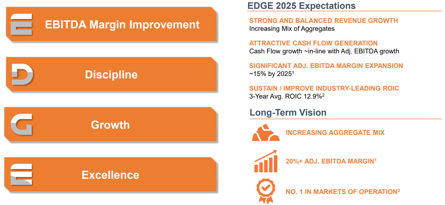Knife River Corporation A PurePlay For The Infrastructure Boom (NYSE