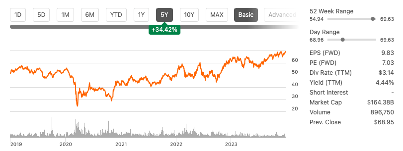 TotalEnergies: A Balanced Multi-Energy Company With Strong Growth ...