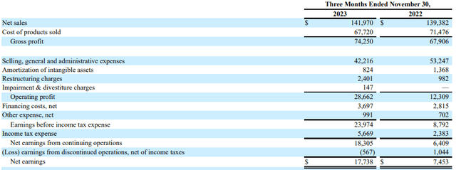 Income statement