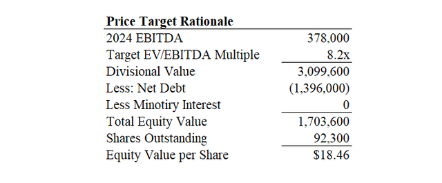 Price Target Rationale for cineplex