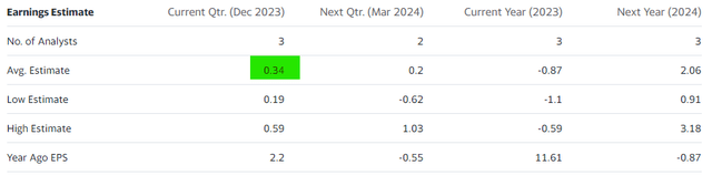 Consensus Estimates