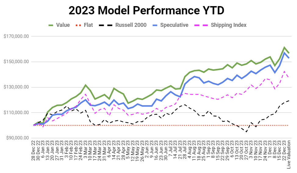 New Shipping Models And Top Picks For 2024 Seeking Alpha   839737 1703799032008978 Origin 