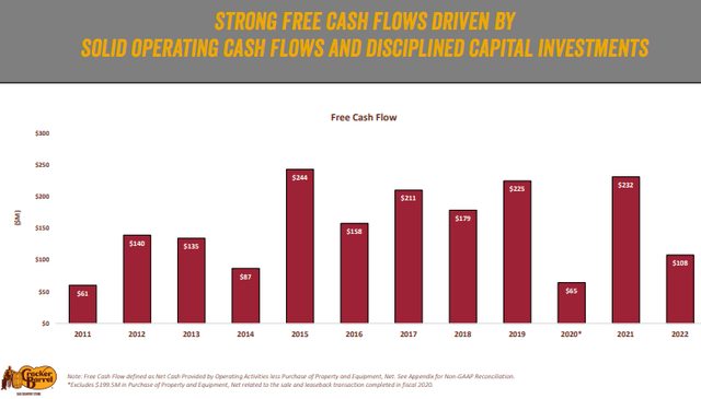 A graph of cash flow Description automatically generated