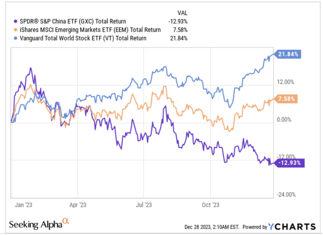 Gxc Etf Holdings