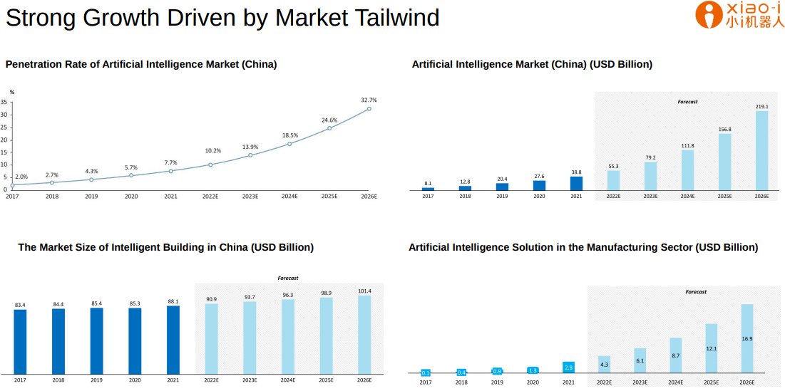 AIXI, AI, LLM, China stocks
