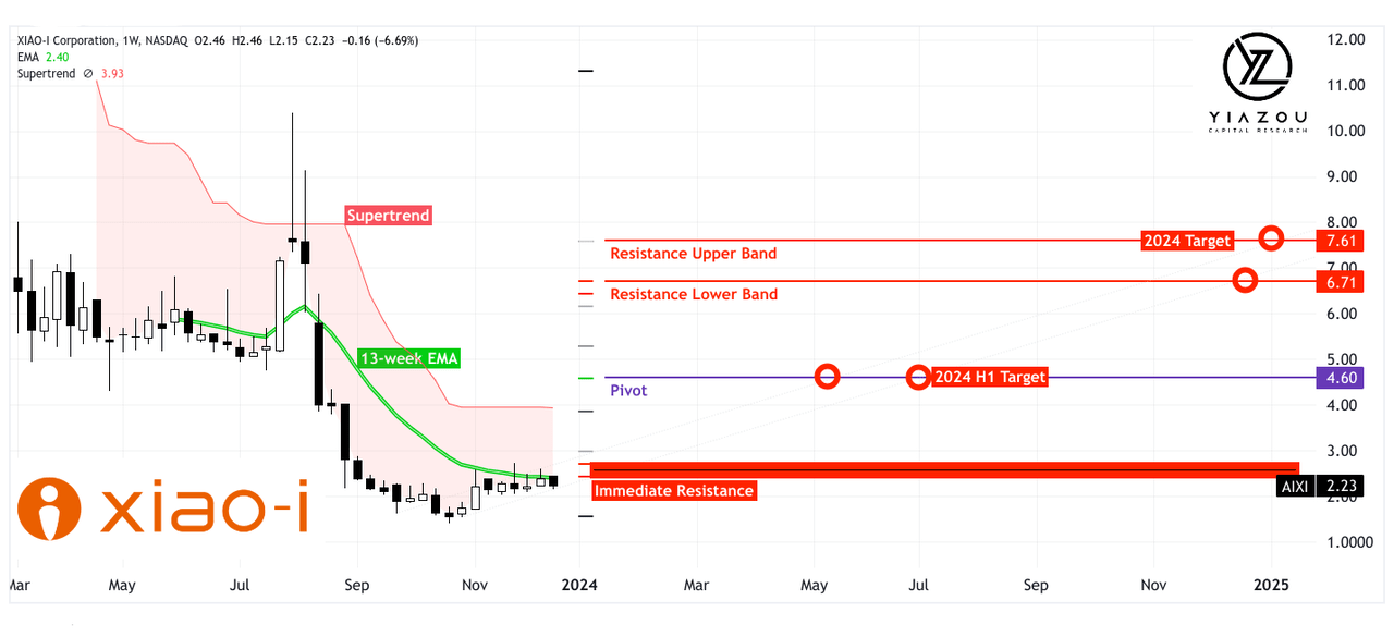 AIXI, AI, LLM, China stocks