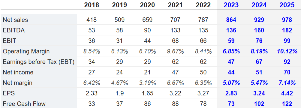Source: S&P