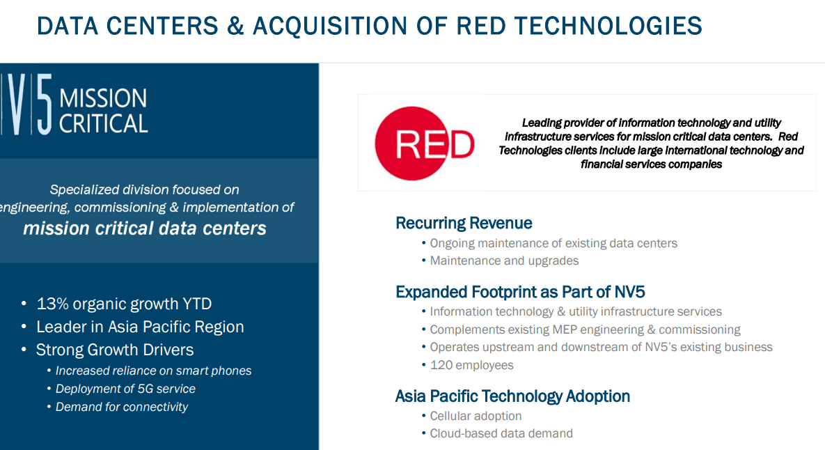 Source: Investor Presentation