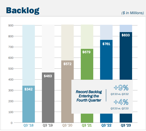 Source: Investor Presentation