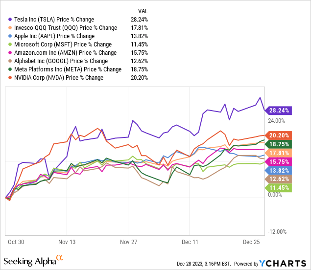 Should i sell my tesla sale stock