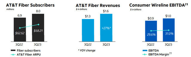 At&T Good