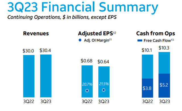 AT&T Q3 financial summary