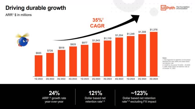The image shows UiPath's ARR growth