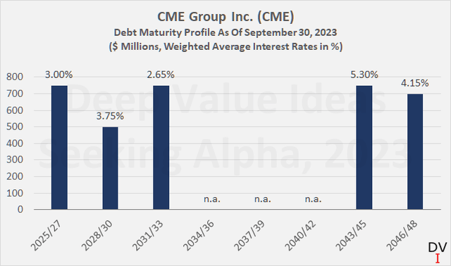 CME Group Inc. CME Group Inc. (<a href=