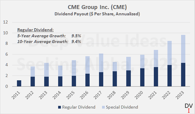 CME Group Inc. CME Group Inc. (<a href=