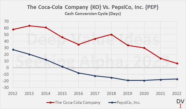 The Coca-Cola Company The Coca-Cola Company (<a href=