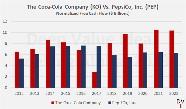 The Coca-Cola Company The Coca-Cola Company (<a href=