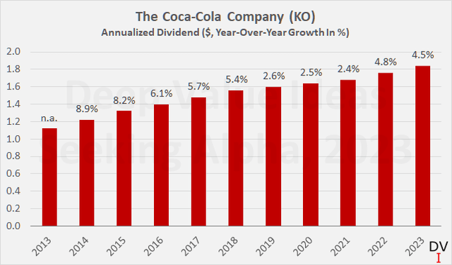 The Coca-Cola Company The Coca-Cola Company (<a href=