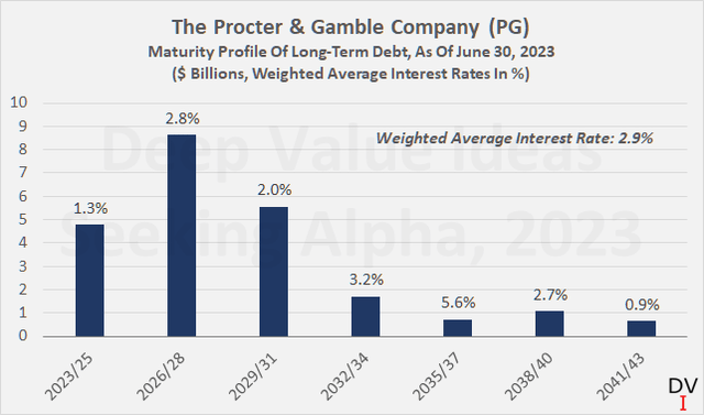 The Procter & Gamble Company The Procter & Gamble Company (<a href=