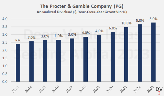 The Procter & Gamble Company The Procter & Gamble Company (<a href=