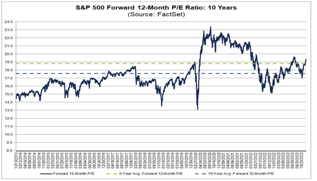 SPX metrics