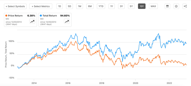 Price and Total Returns