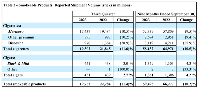 Smokeables net revenue