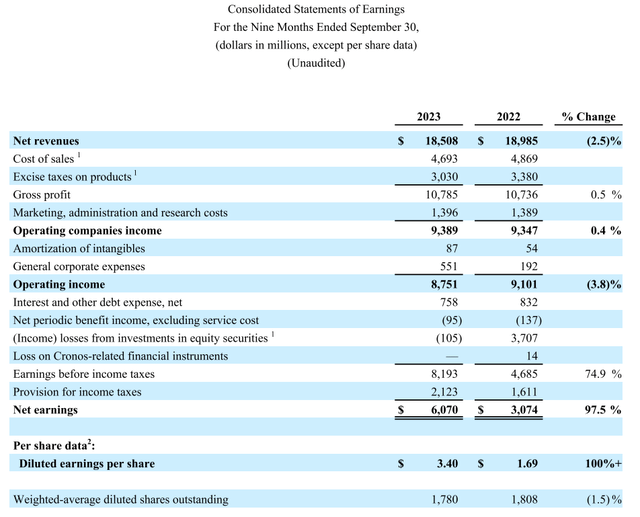 Income Statement