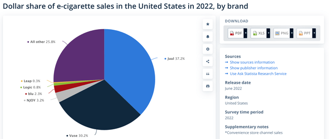 US vape market by brand