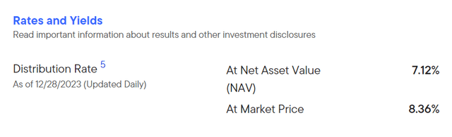 WIW pays an attractive 8.4% yield