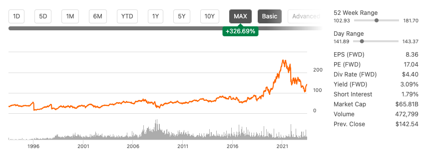 Target Corporation: Strong Cash Flow And Stronger Margins (NYSE