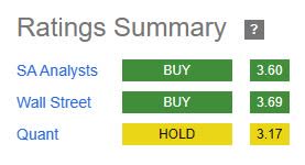 MS - rating consensus