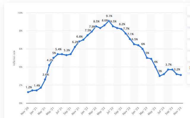 monthly inflation rate