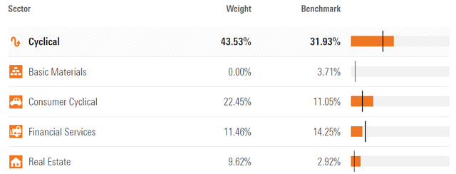 asset allocation 1