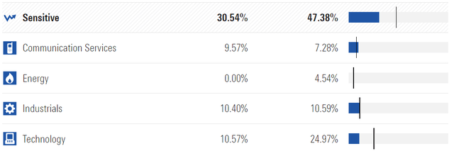 asset allocation 2