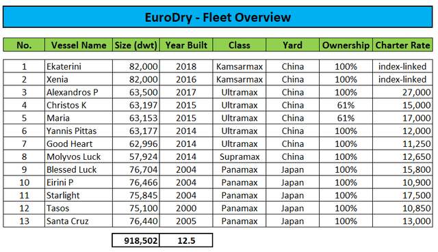 Fleet