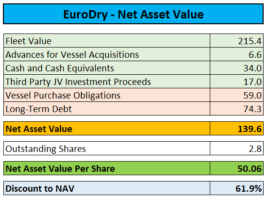 NAV