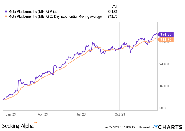 Ranking The Magnificent 7 Stocks And An Etf That Owns Them All Fngs